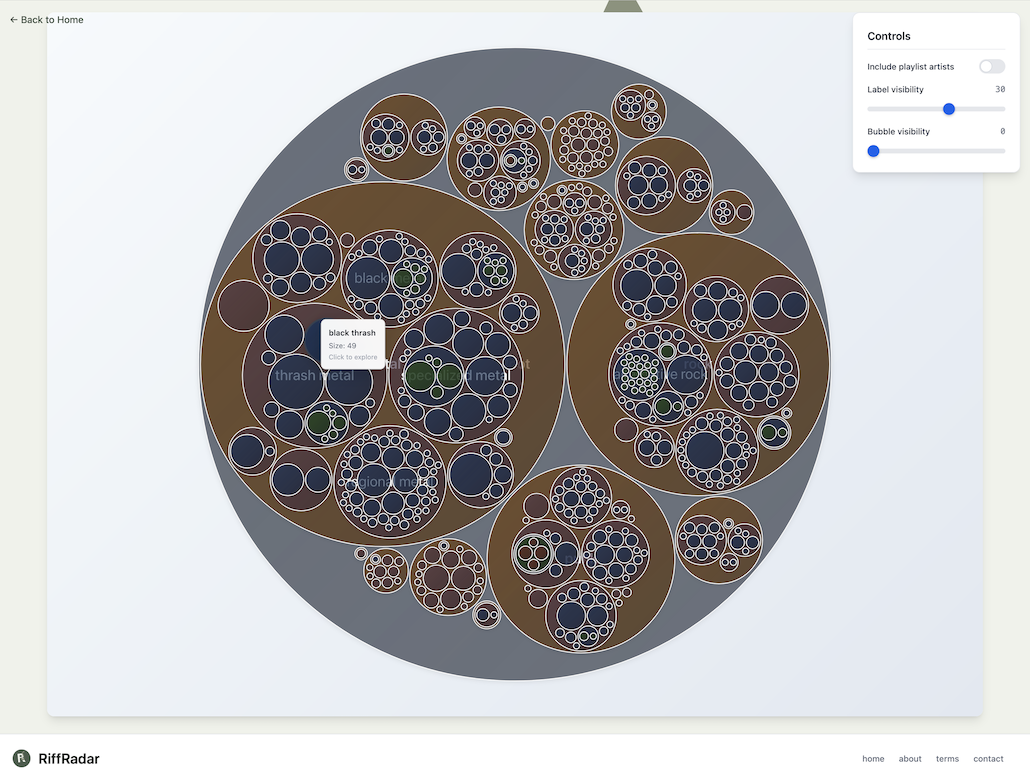 Interactive Music Genre Map - Visually explore your Spotify library's catalog